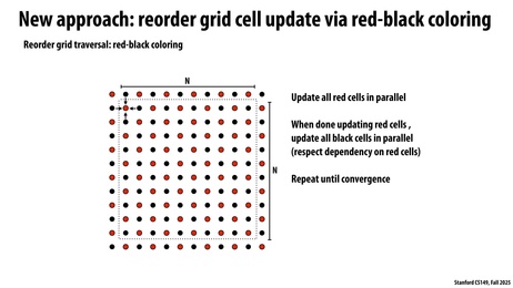 Thumbnail for slide 51