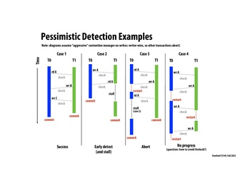 Thumbnail for slide 9