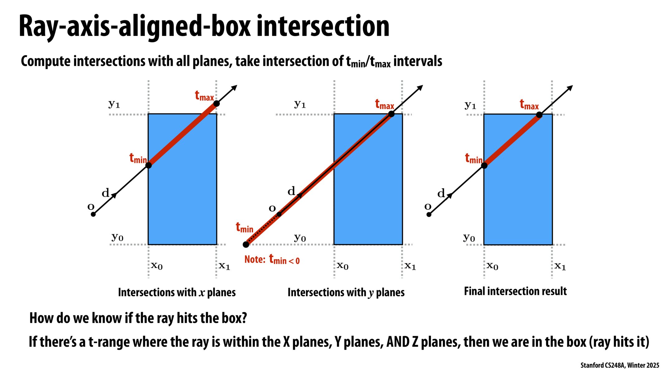 Image of slide 14