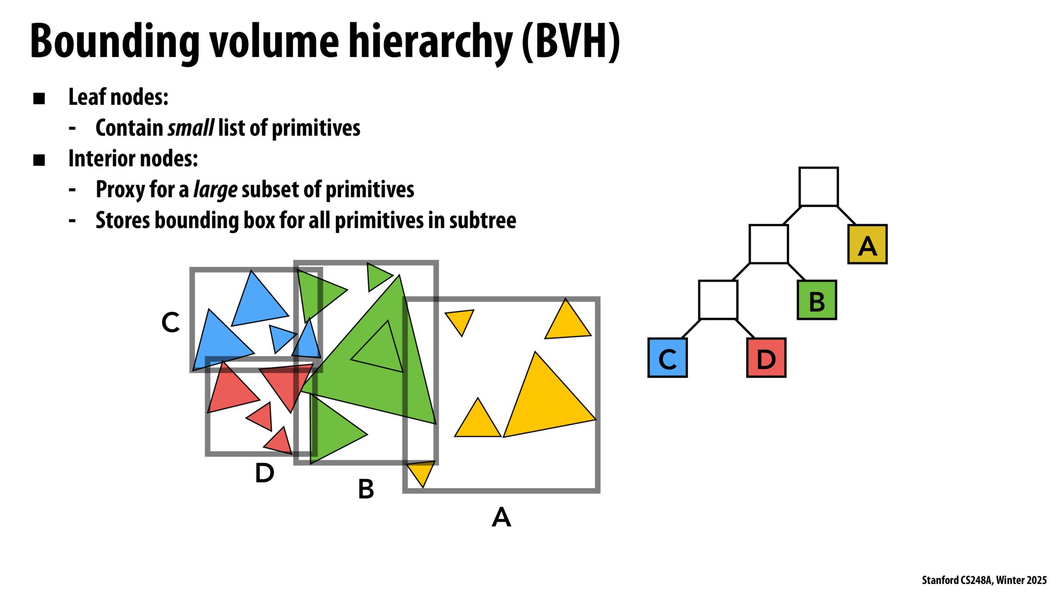 Image of slide 30