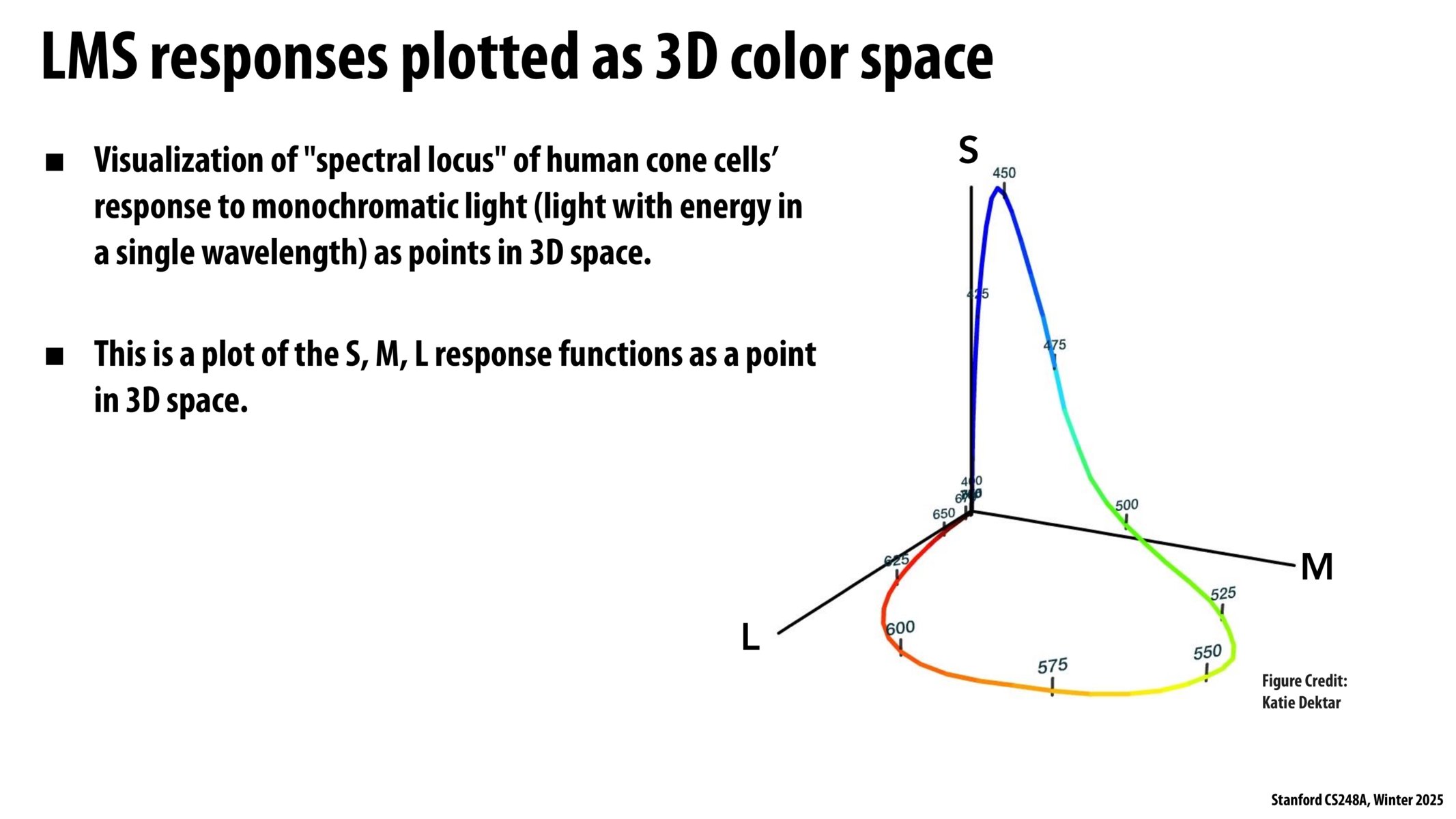 Image of slide 35