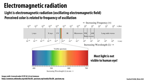 Thumbnail for slide 14