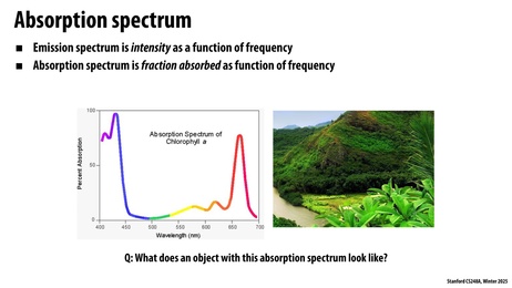 Thumbnail for slide 21