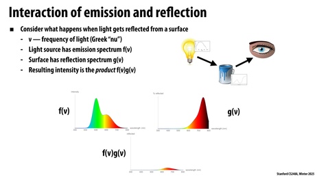 Thumbnail for slide 22