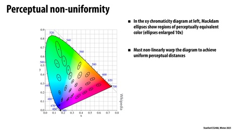 Thumbnail for slide 97