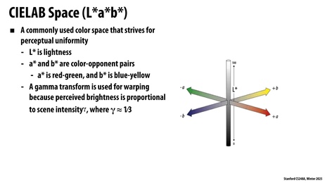 Thumbnail for slide 98