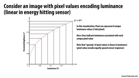 Thumbnail for slide 19
