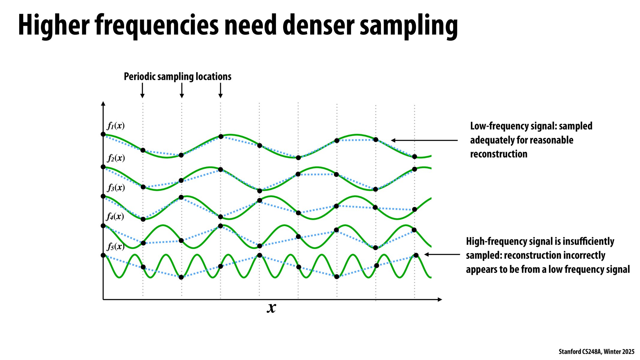 Image of slide 101