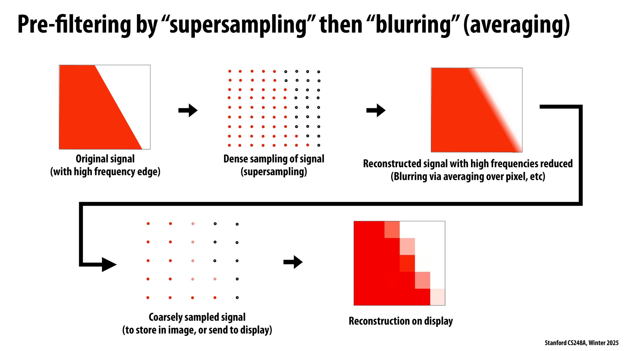 Image of slide 111