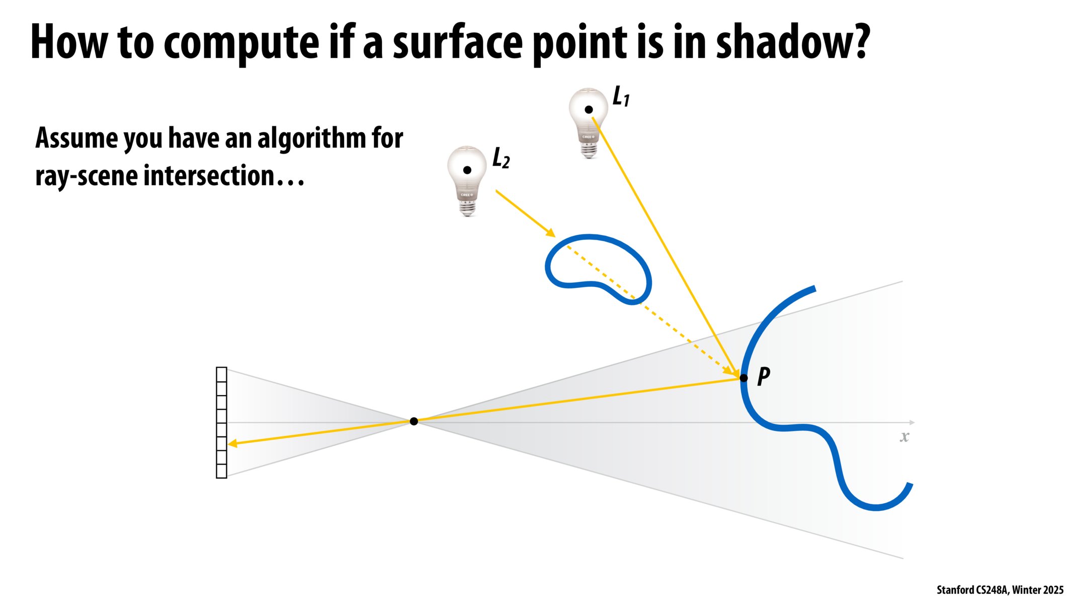 Image of slide 42