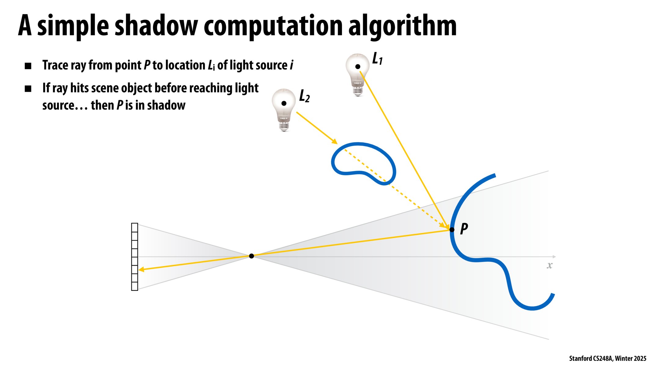 Image of slide 43