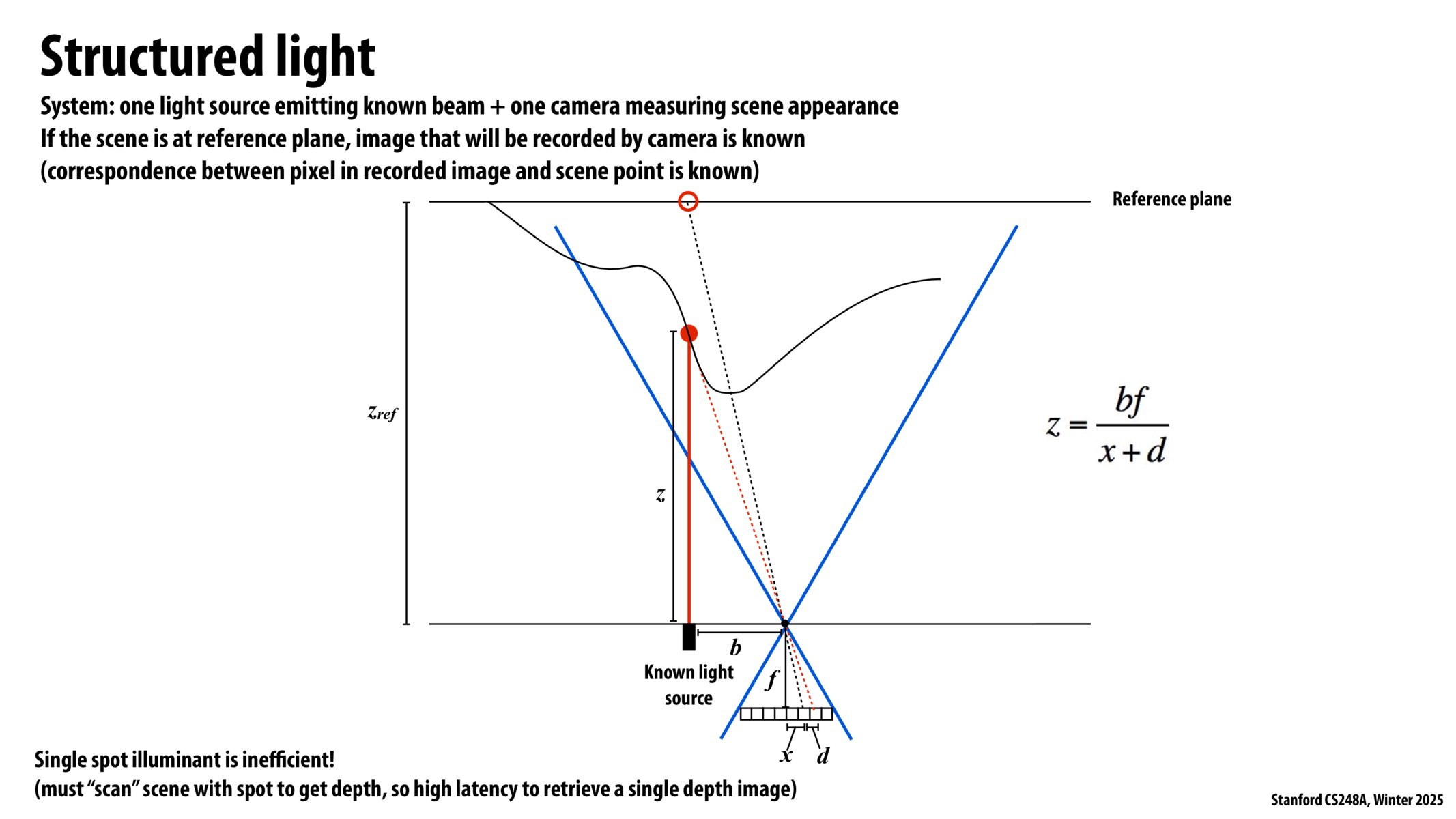 Image of slide 49