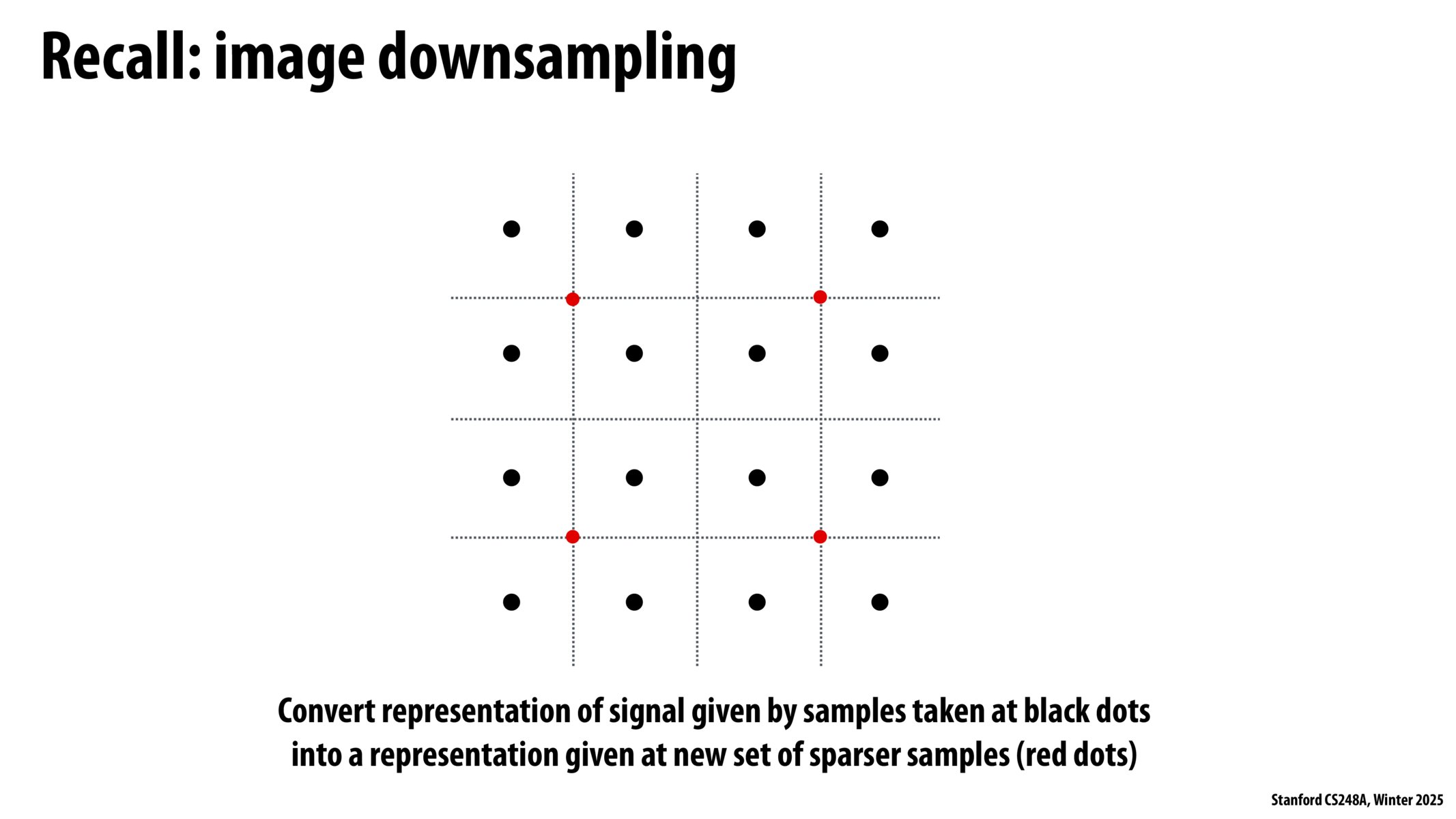 Image of slide 14