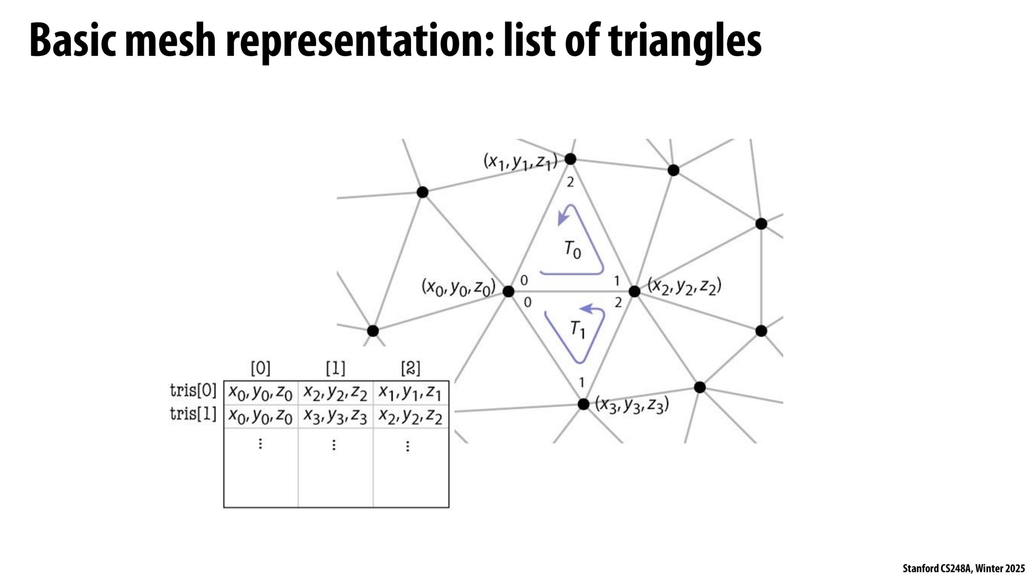 Image of slide 23