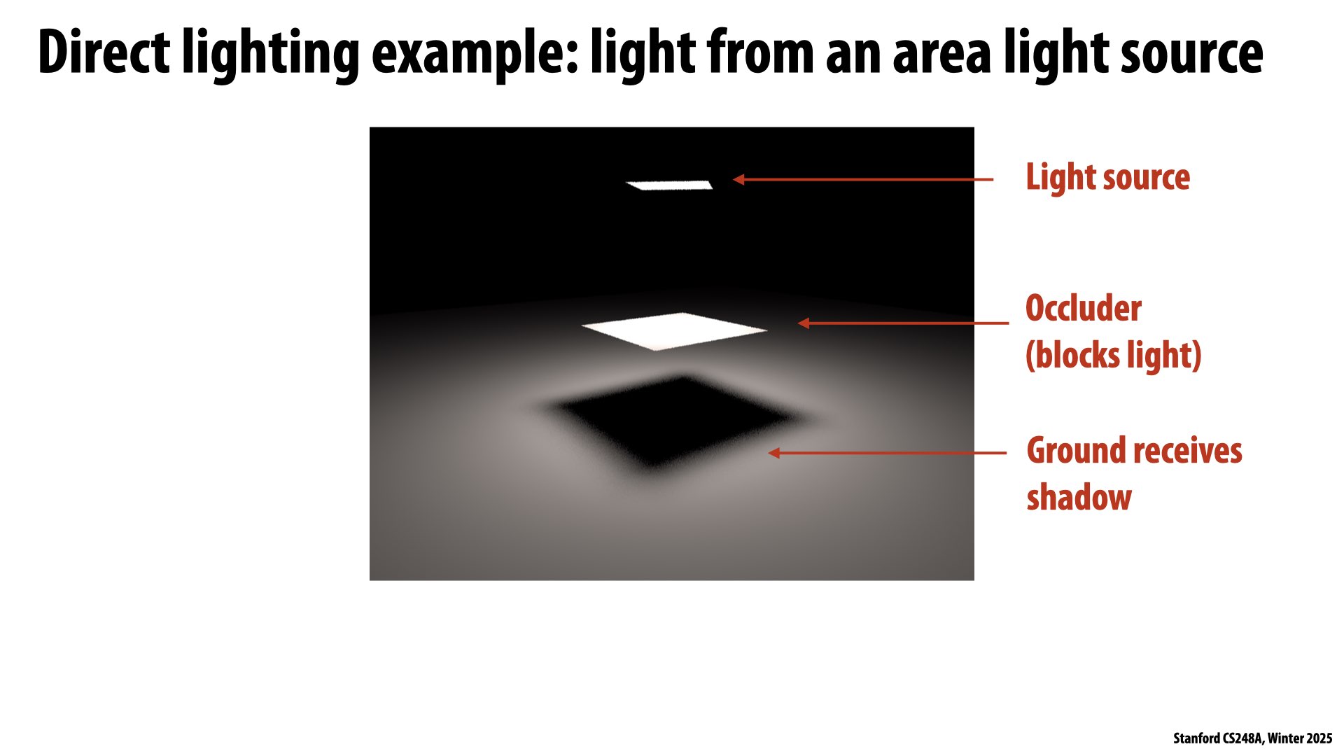 Image of slide 8