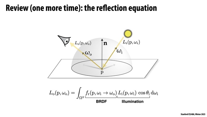 Thumbnail for slide 3