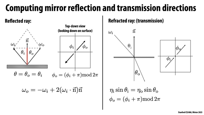 Thumbnail for slide 12