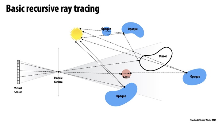 Thumbnail for slide 13
