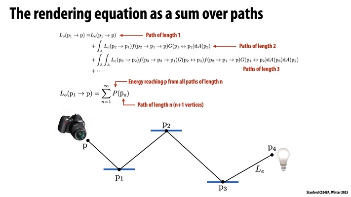 Thumbnail for slide 42