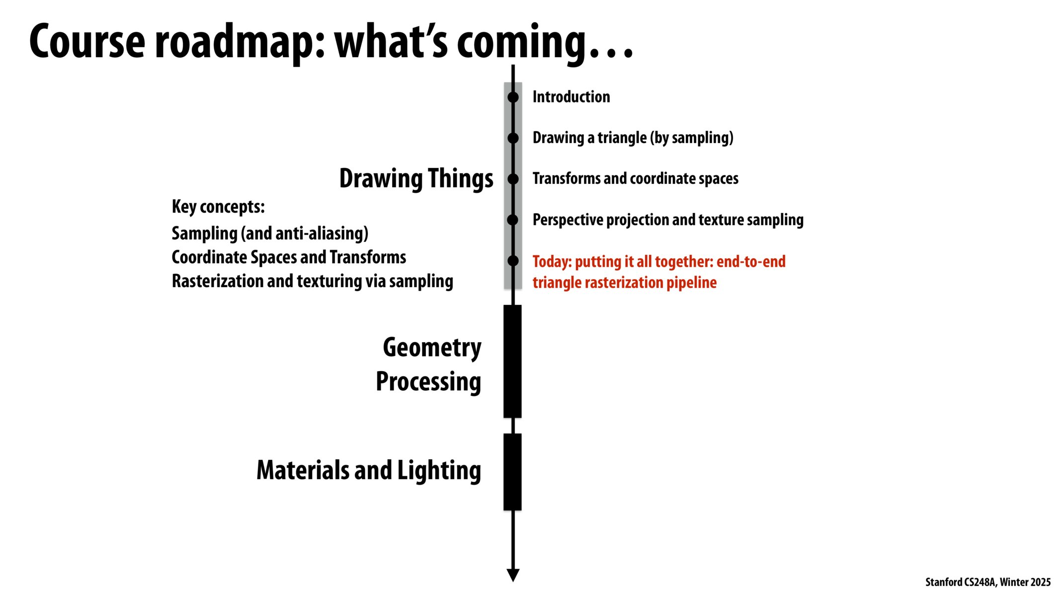 Image of slide 13