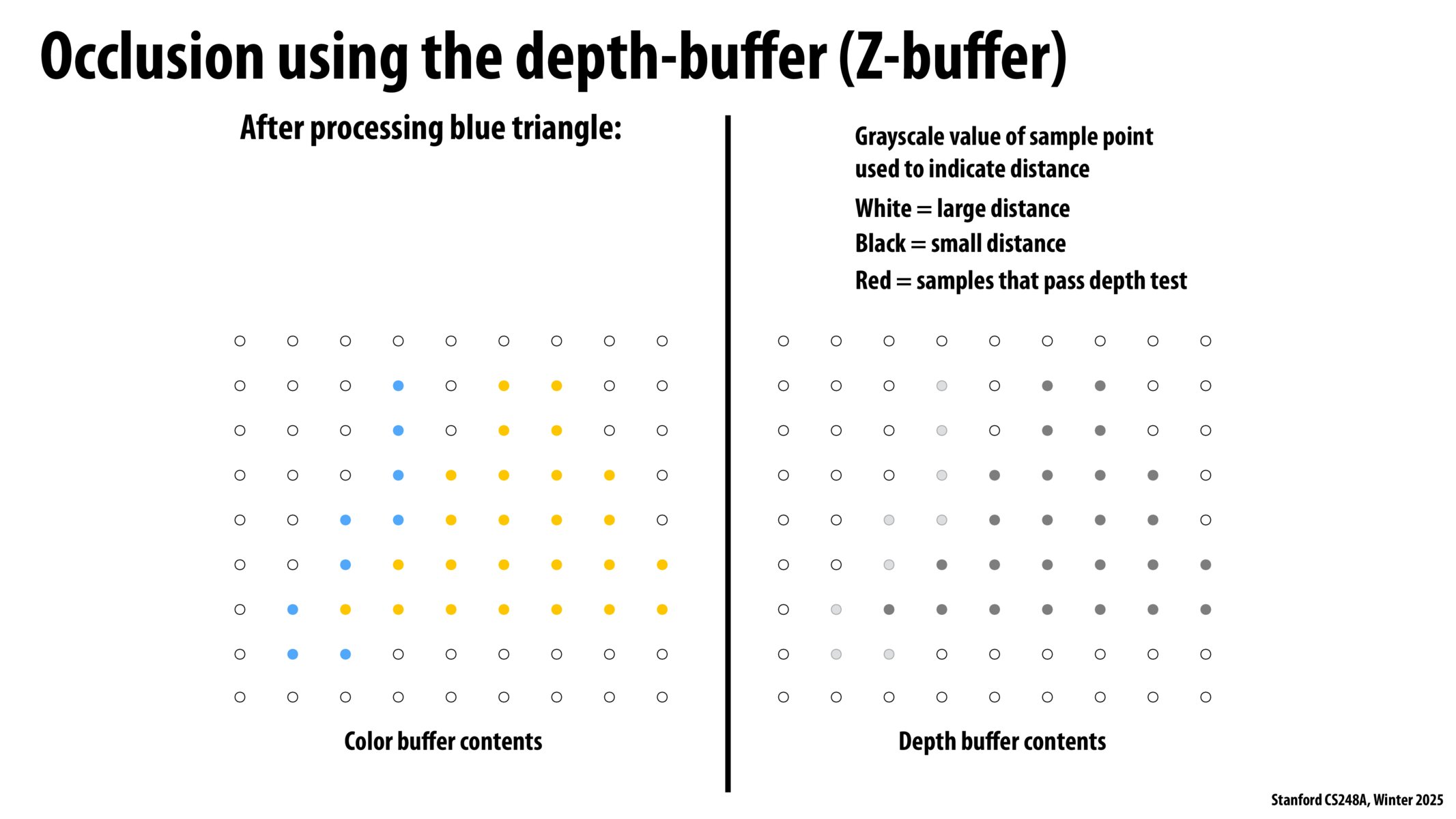 Image of slide 25