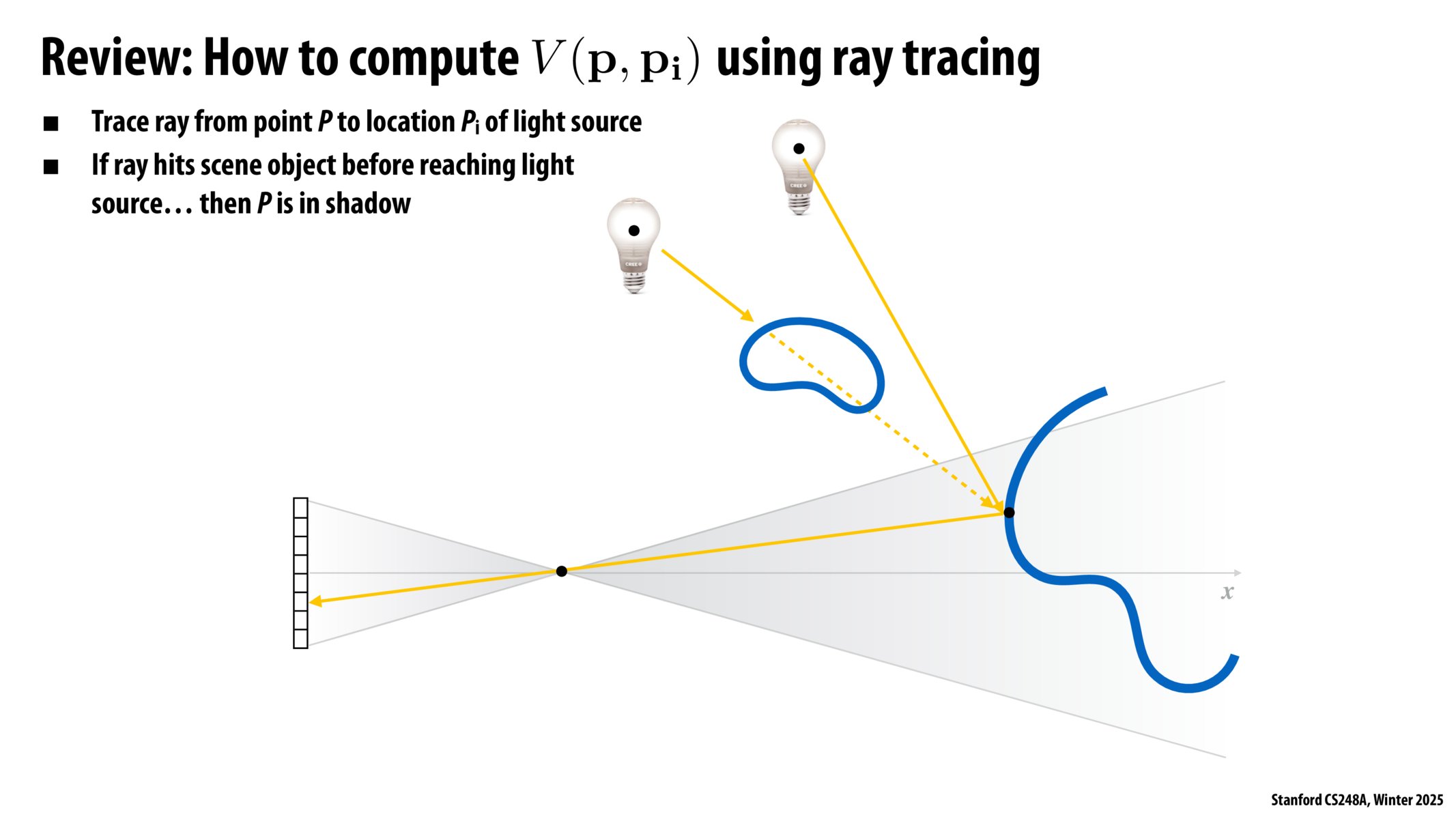 Image of slide 12