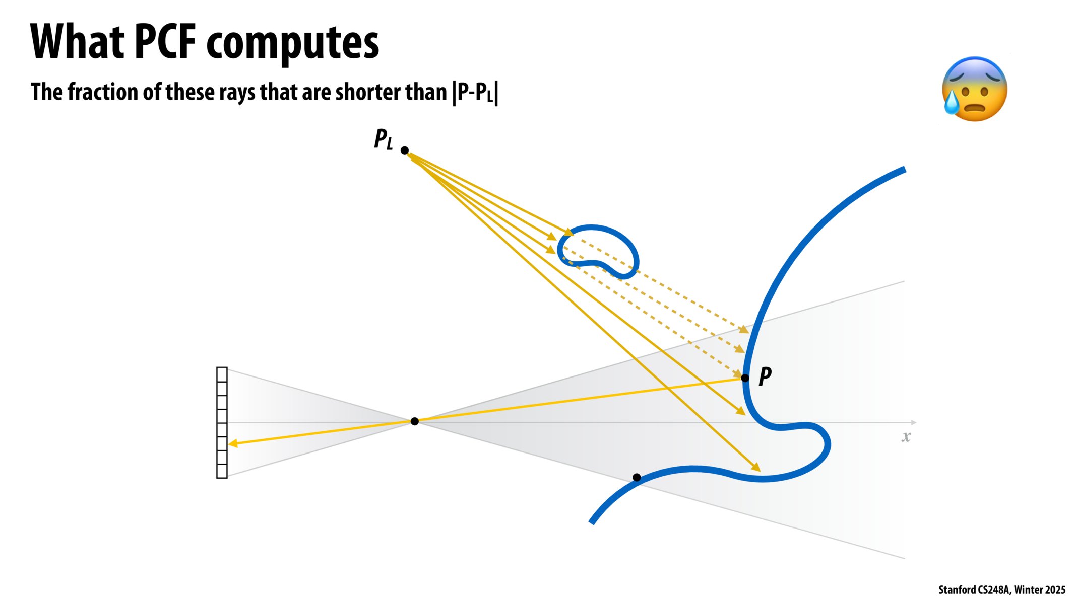 Image of slide 25