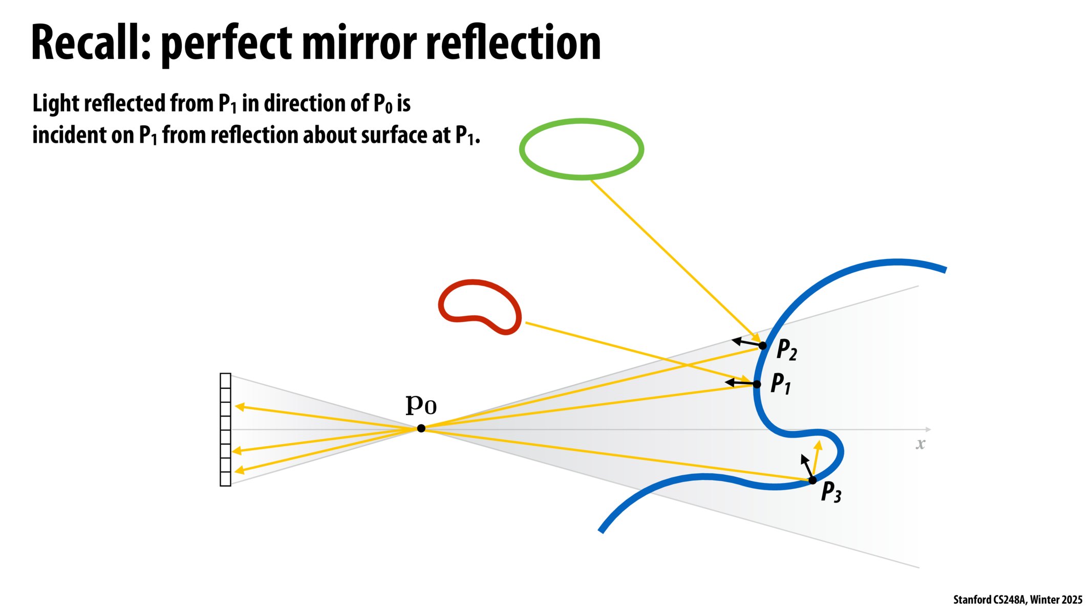 Image of slide 38