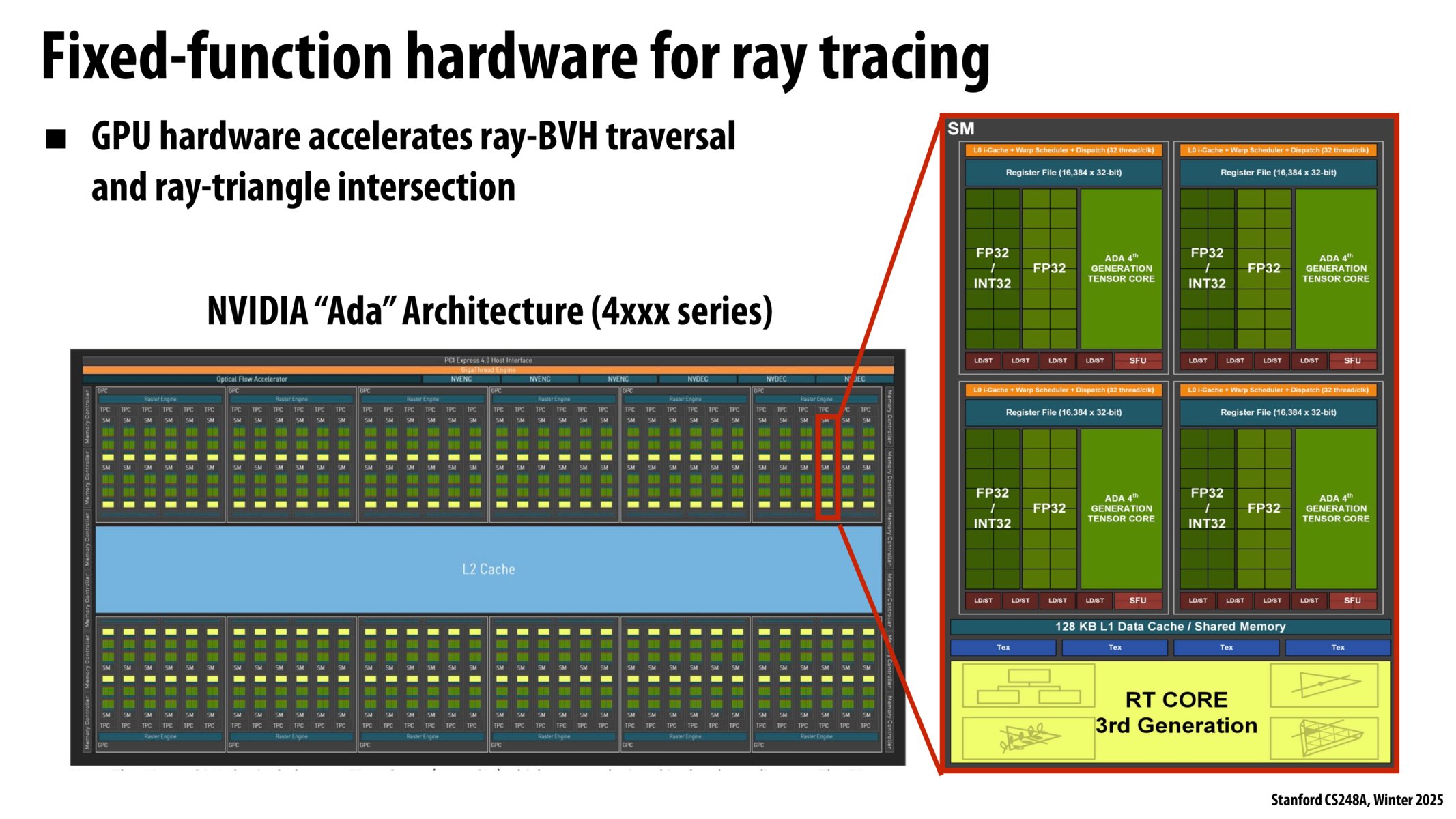 Image of slide 51