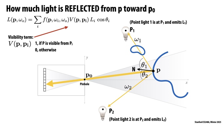 Thumbnail for slide 11