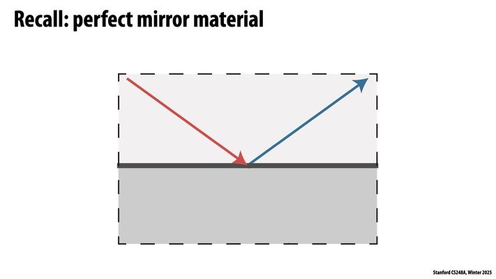 Thumbnail for slide 37