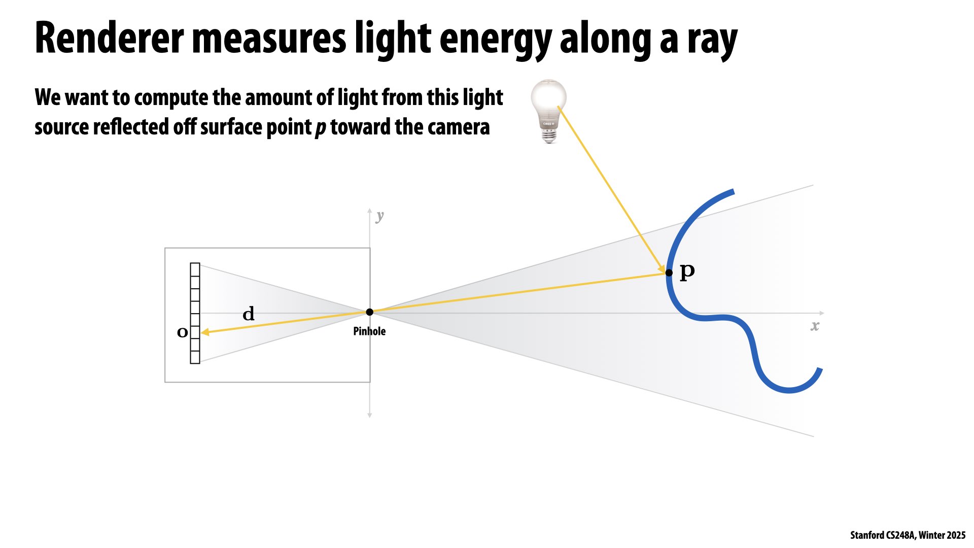 Image of slide 14