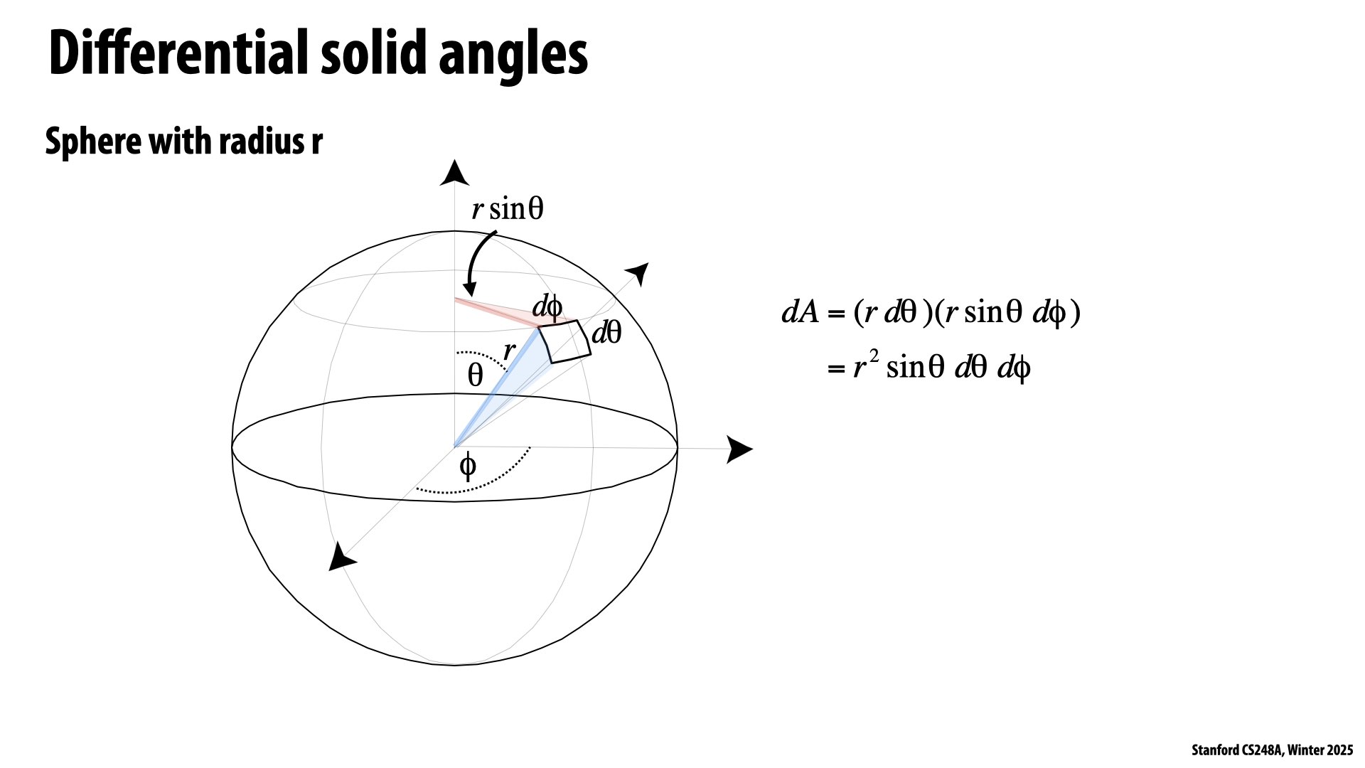 Image of slide 26