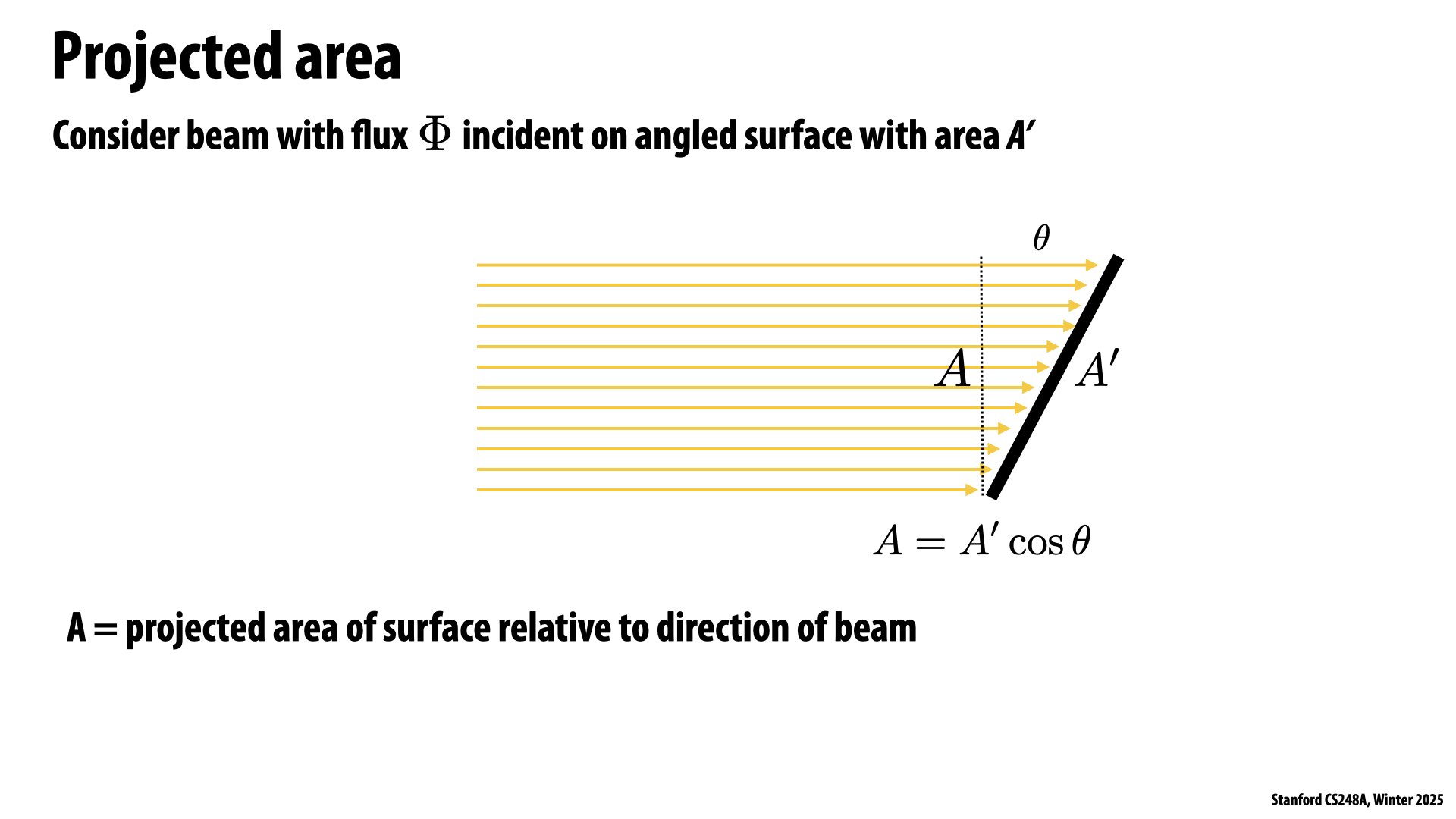 Image of slide 33