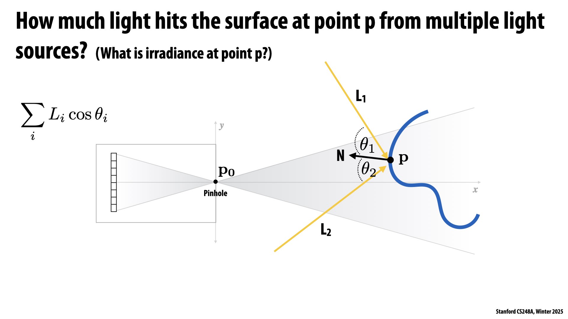 Image of slide 44