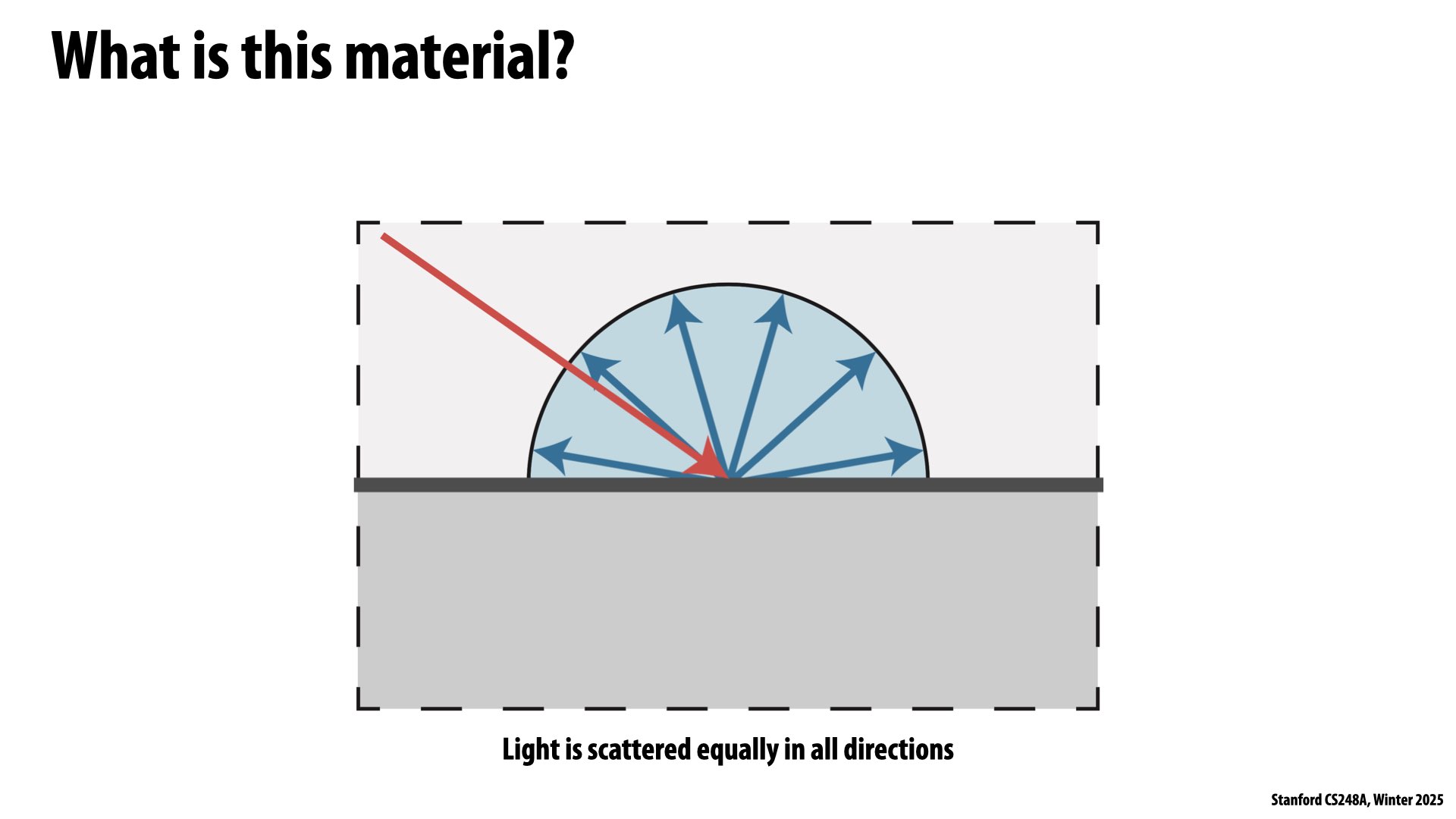 Image of slide 58