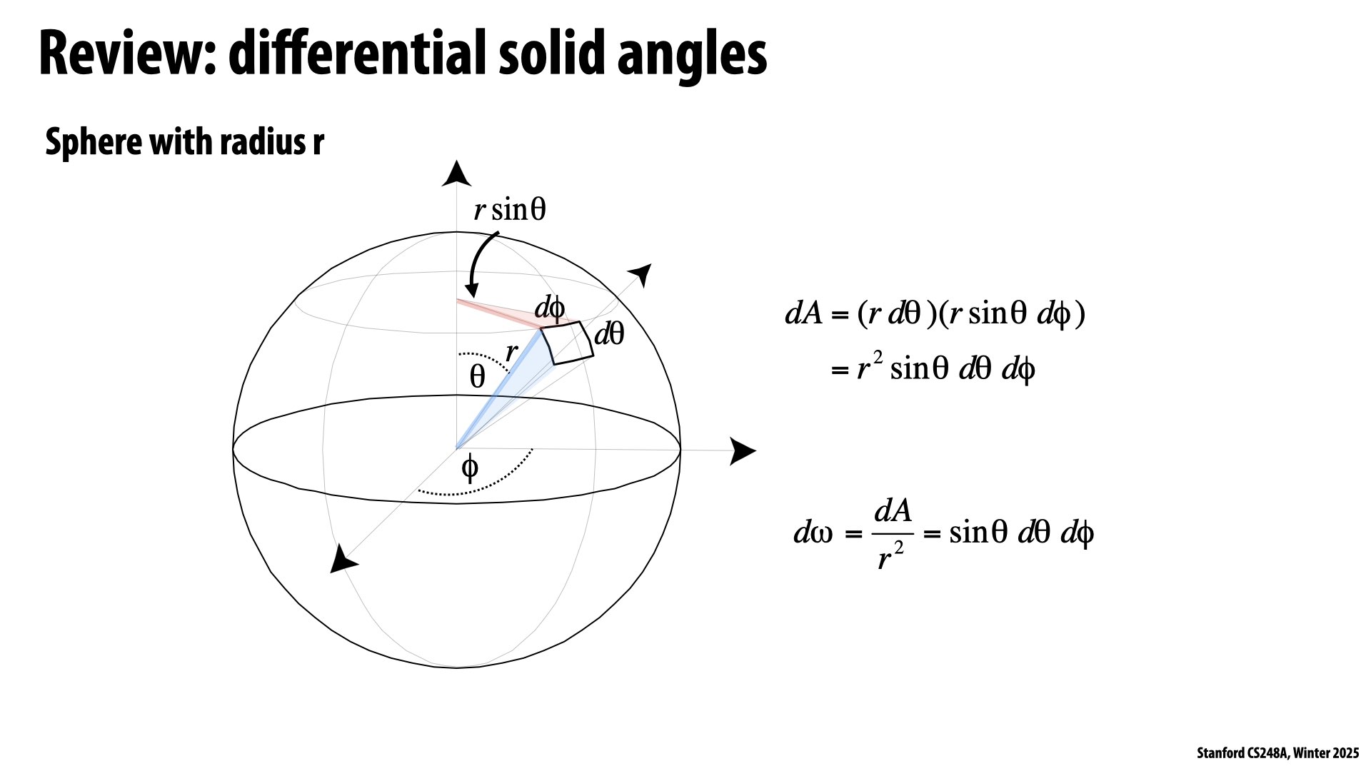 Image of slide 3