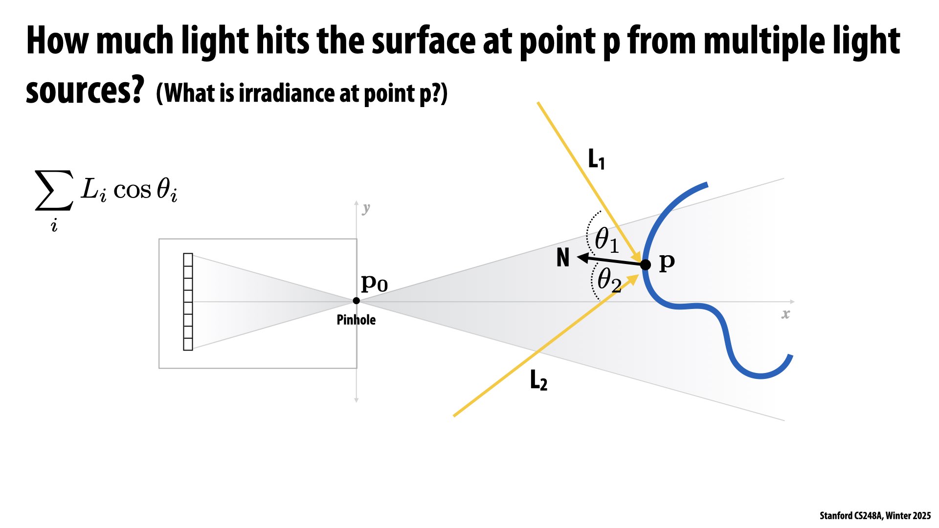 Image of slide 6