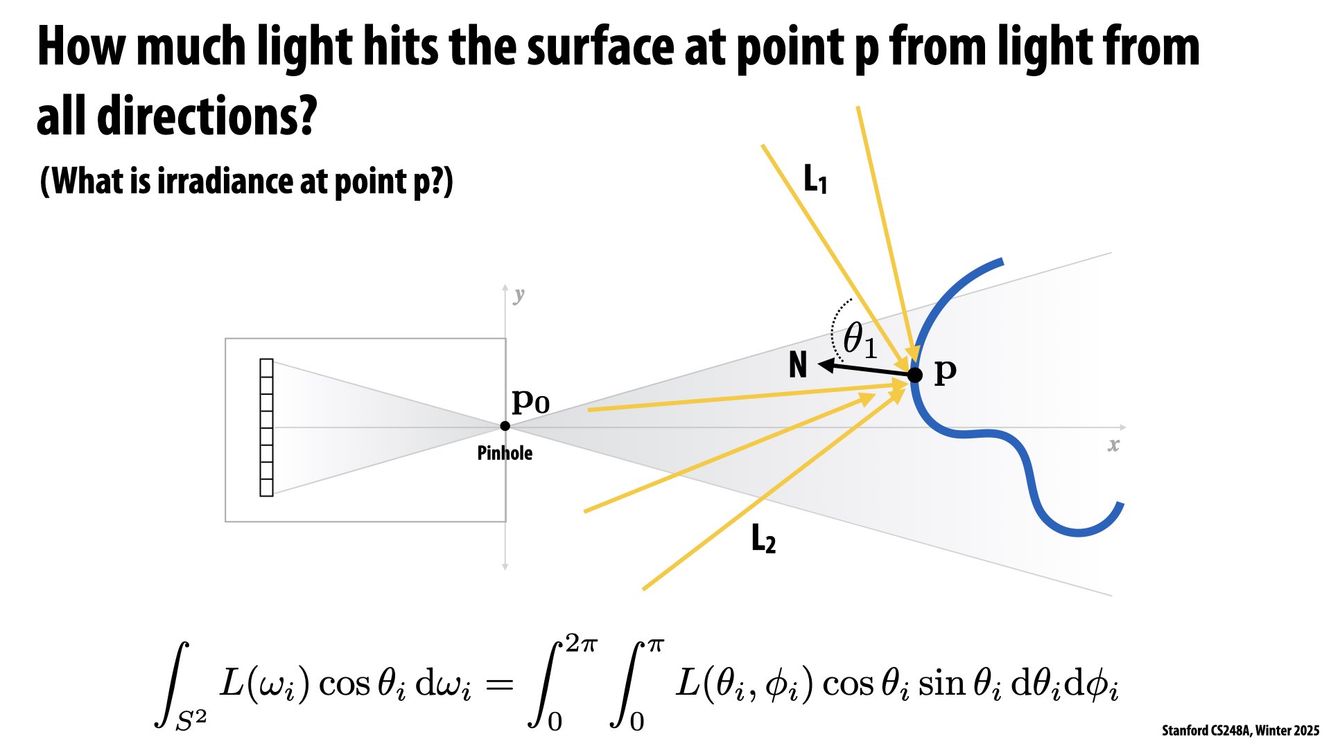 Image of slide 7