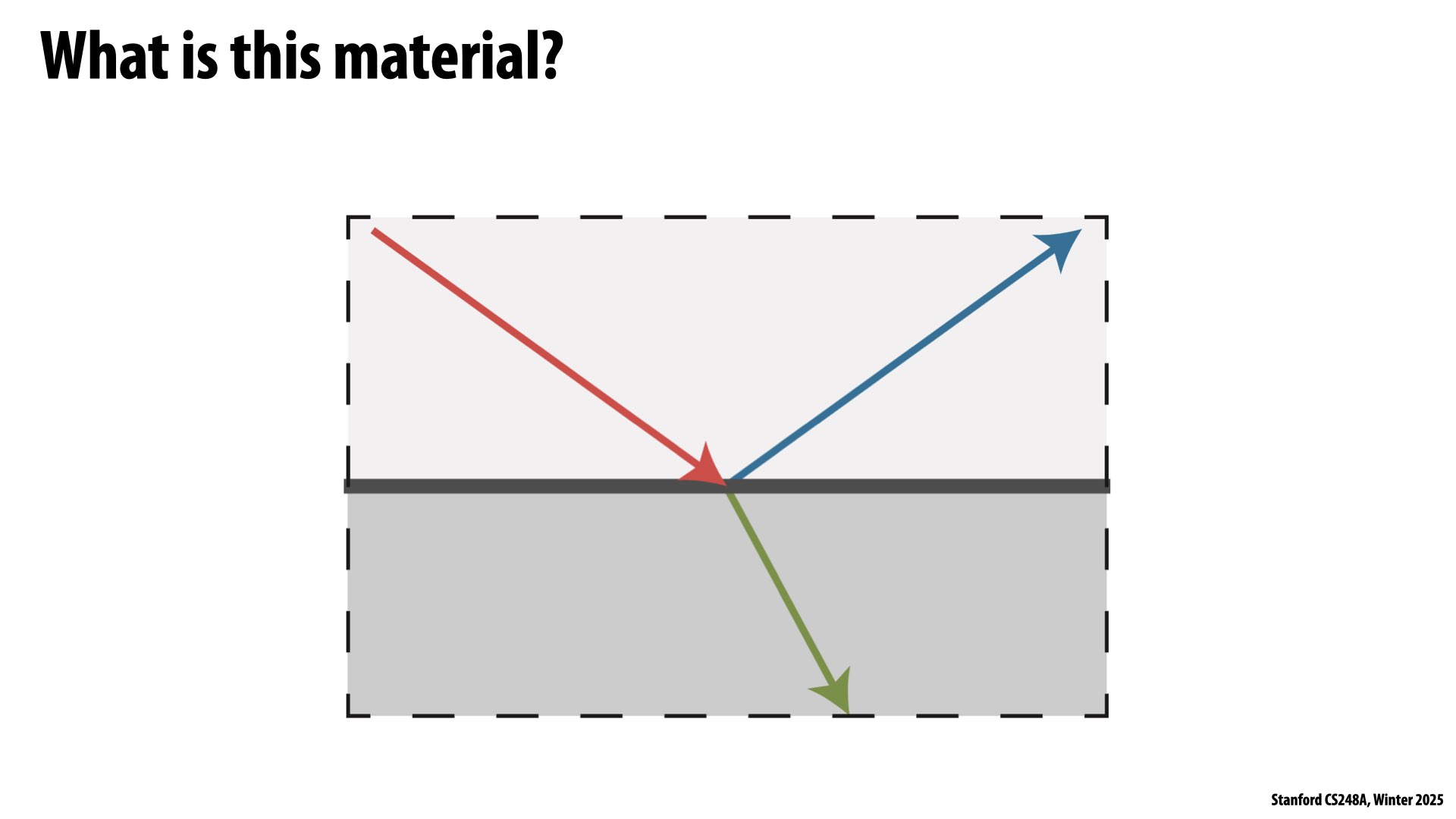 Image of slide 33