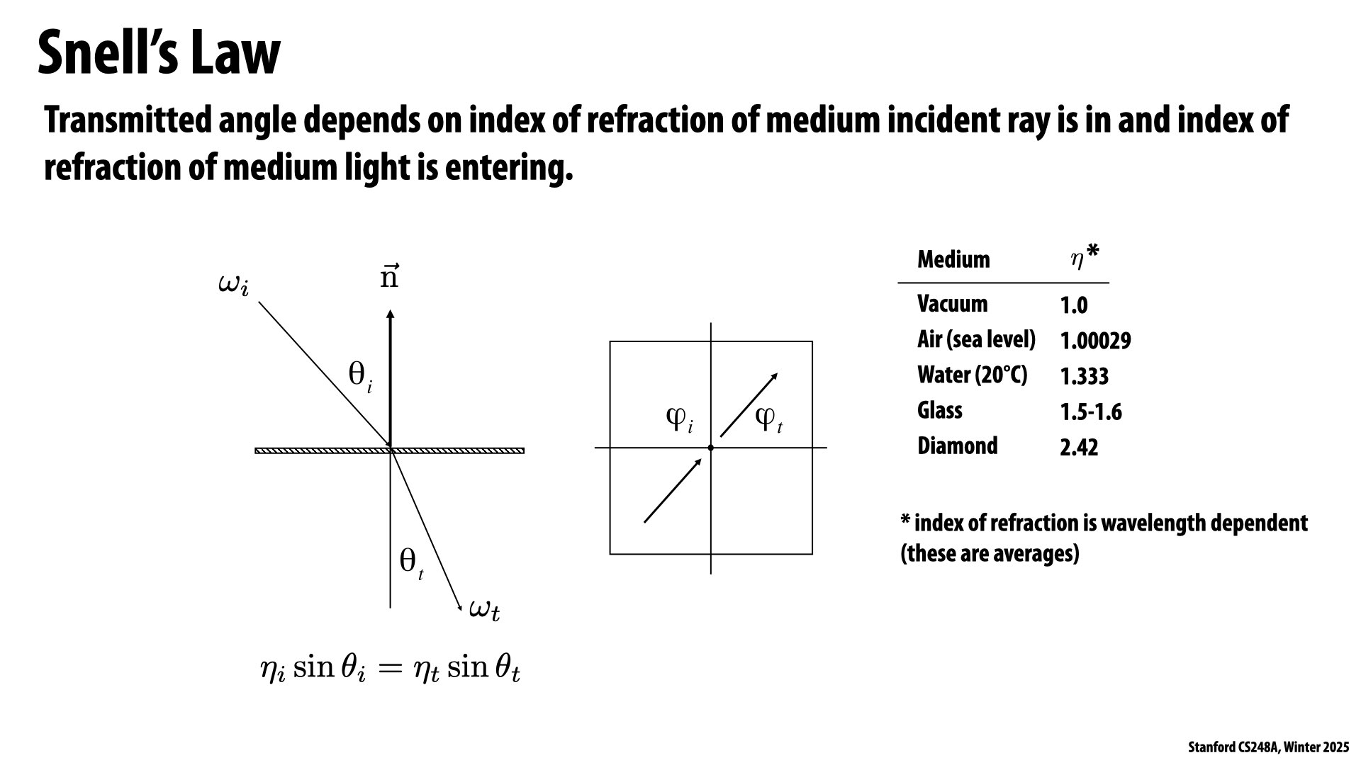 Image of slide 36