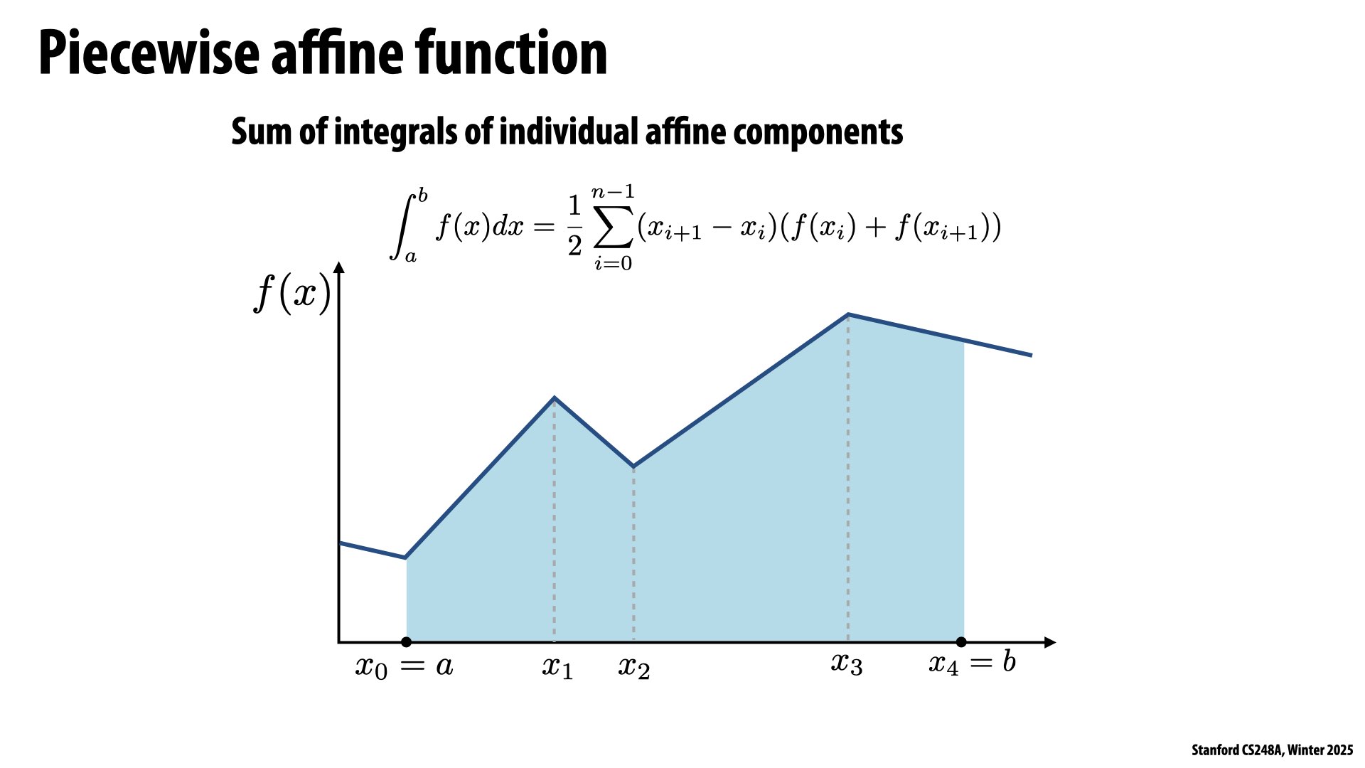 Image of slide 52