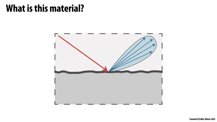 Thumbnail for slide 13