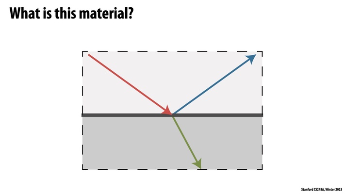 Thumbnail for slide 33