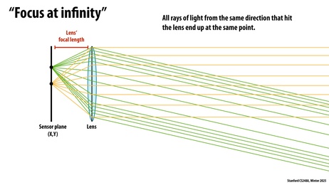 Thumbnail for slide 22