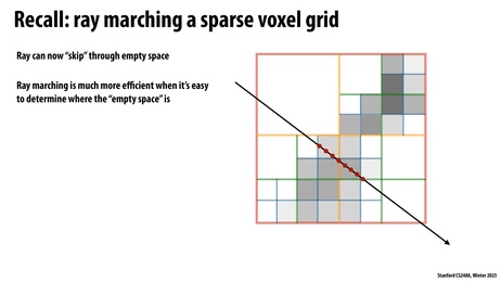 Thumbnail for slide 28