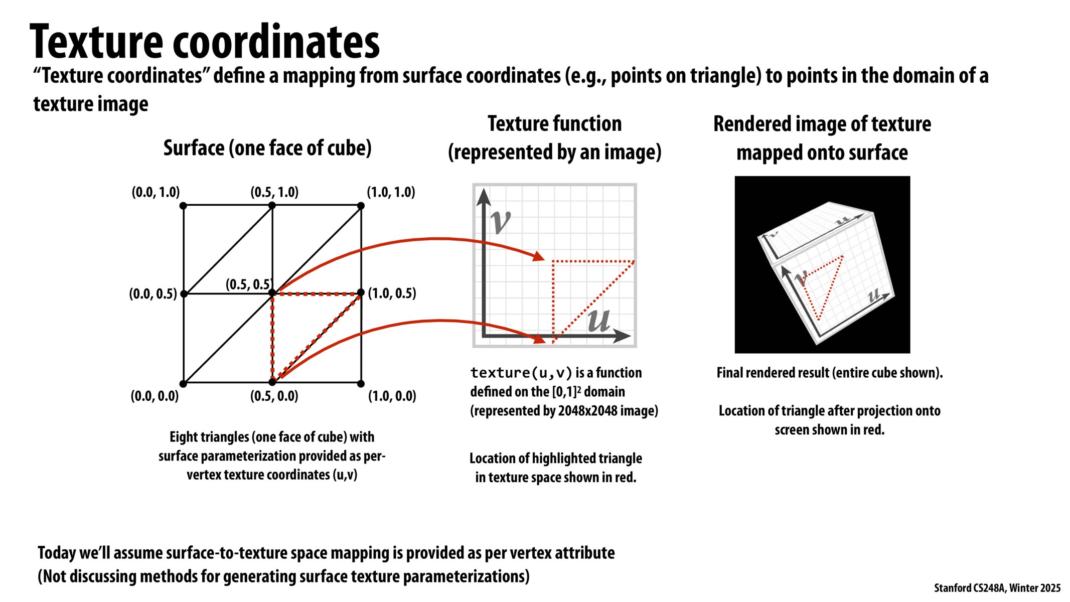 Image of slide 22