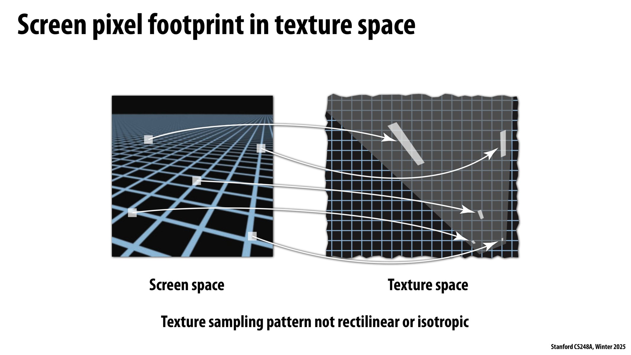 Image of slide 92