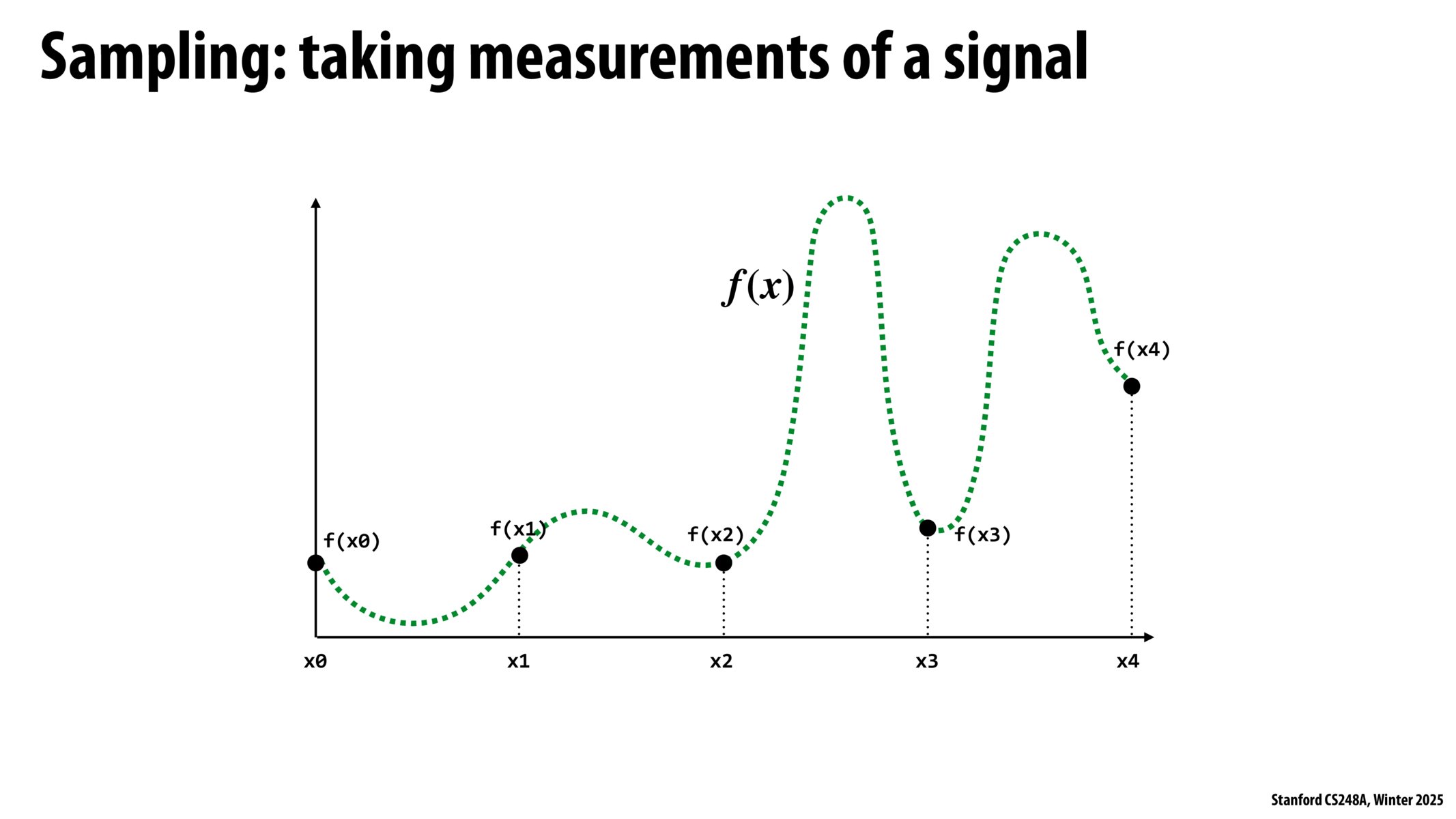 Image of slide 3