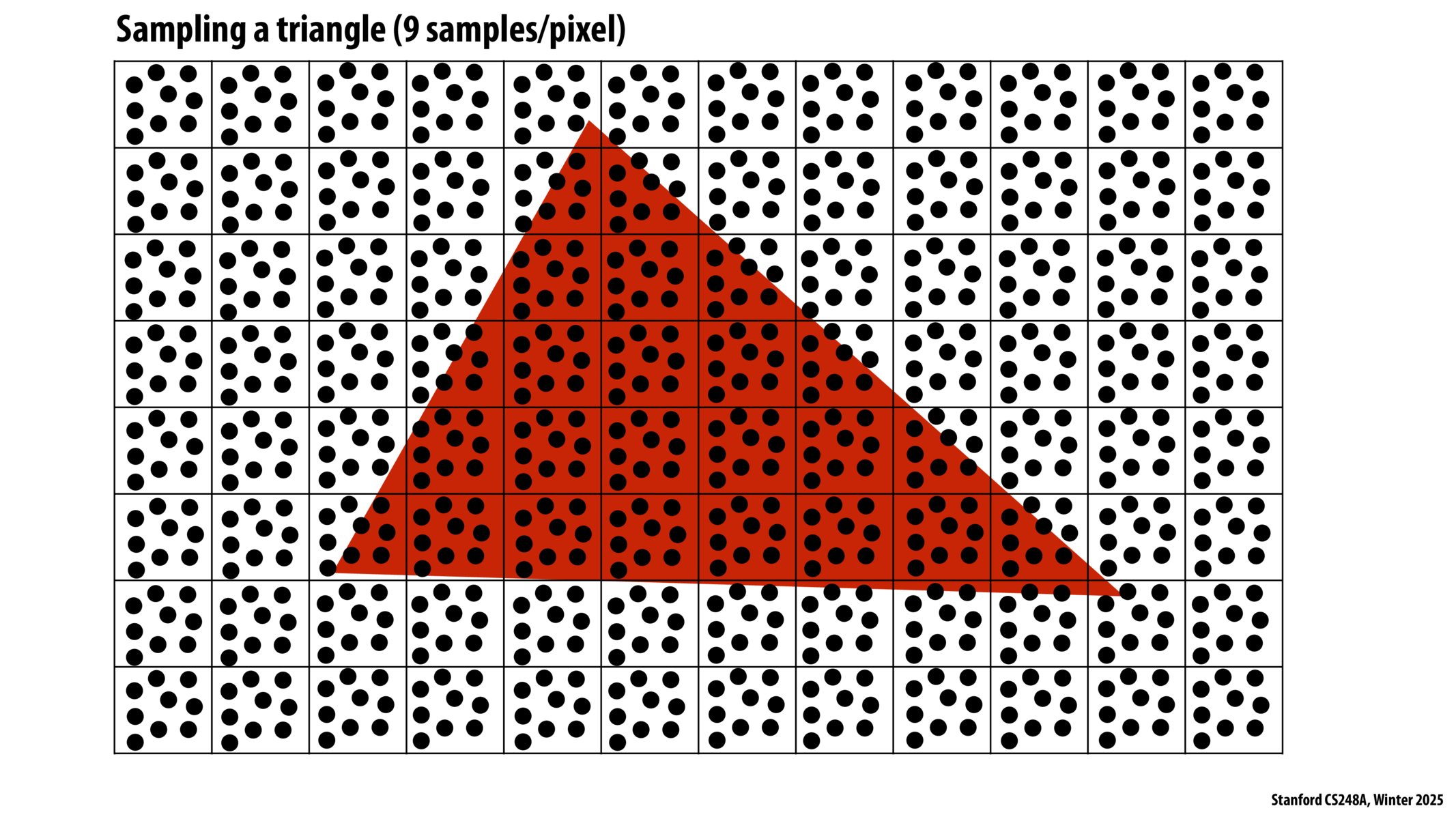 Image of slide 19